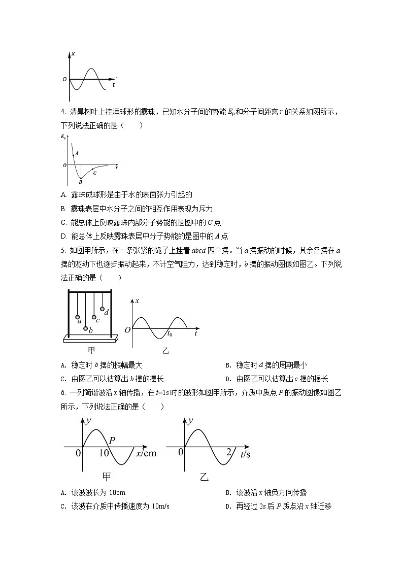 精品解析：江苏省连云港市东海县2020-2021学年高二（下）期中物理试题02