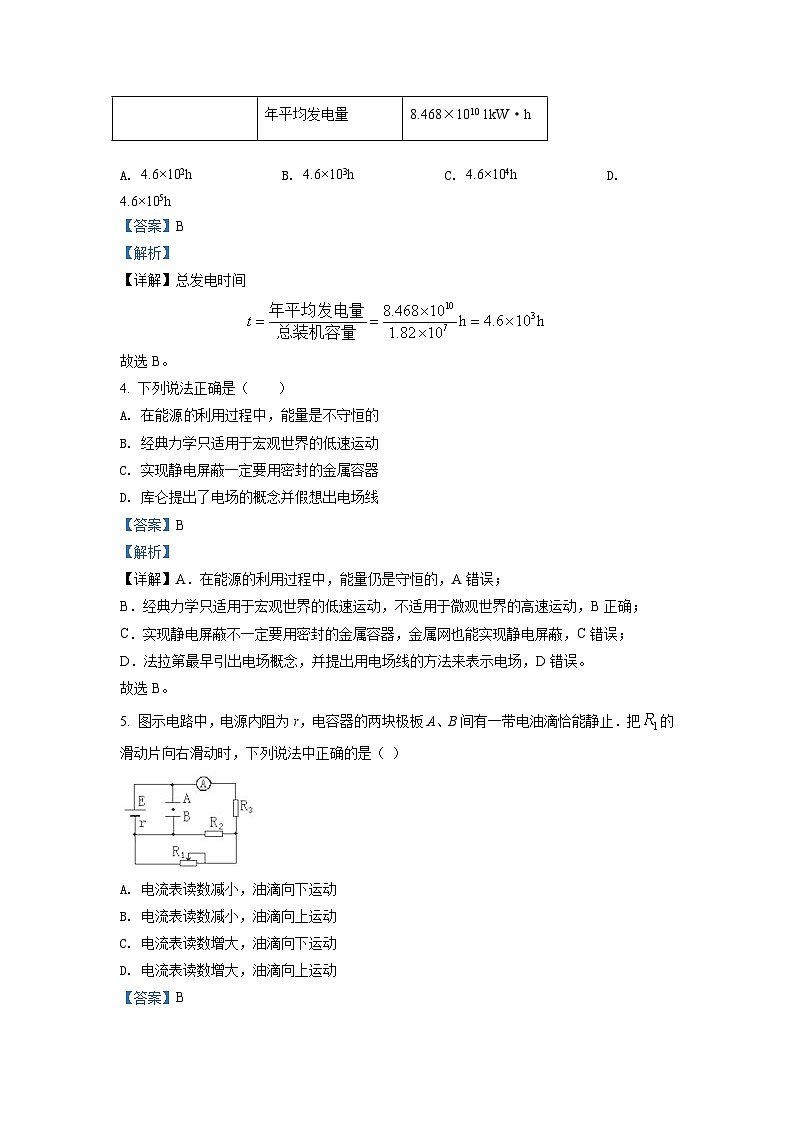 精品解析：江西省吉安市井冈山大学附属中学2021-2022学年高二（上）期中物理试题（理科）03