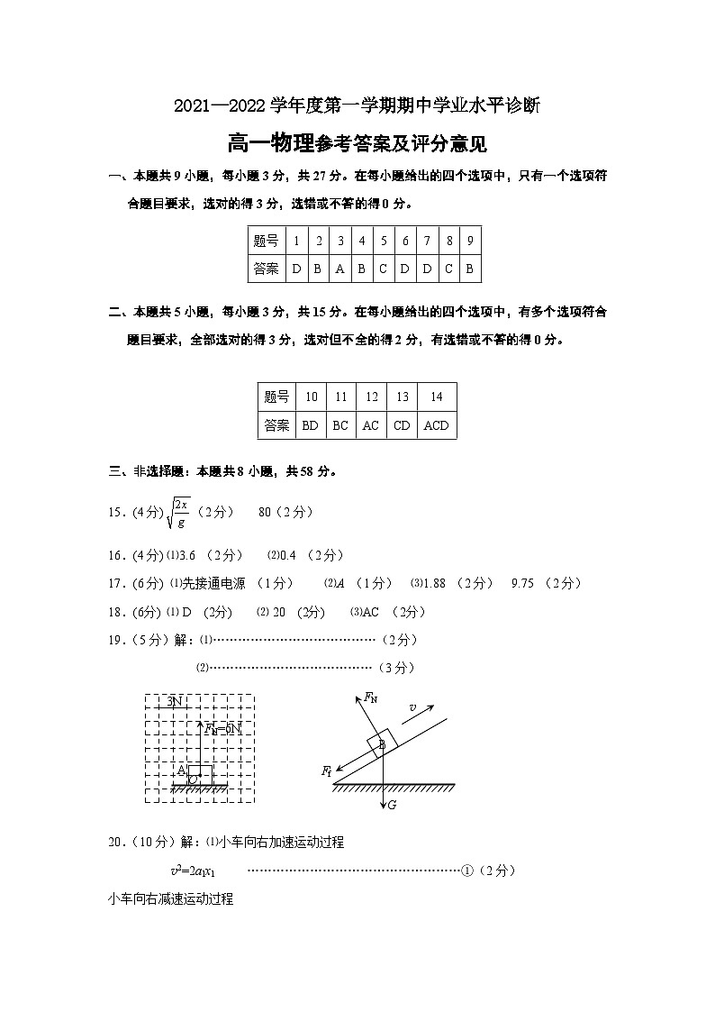 2021-2022高一物理答案（定稿）第1页