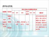 江苏版高考物理一轮复习第10章第1节电磁感应现象楞次定律课件