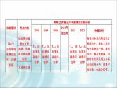 江苏版高考物理一轮复习第10章第1节电磁感应现象楞次定律课件