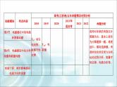 江苏版高考物理一轮复习第10章第1节电磁感应现象楞次定律课件