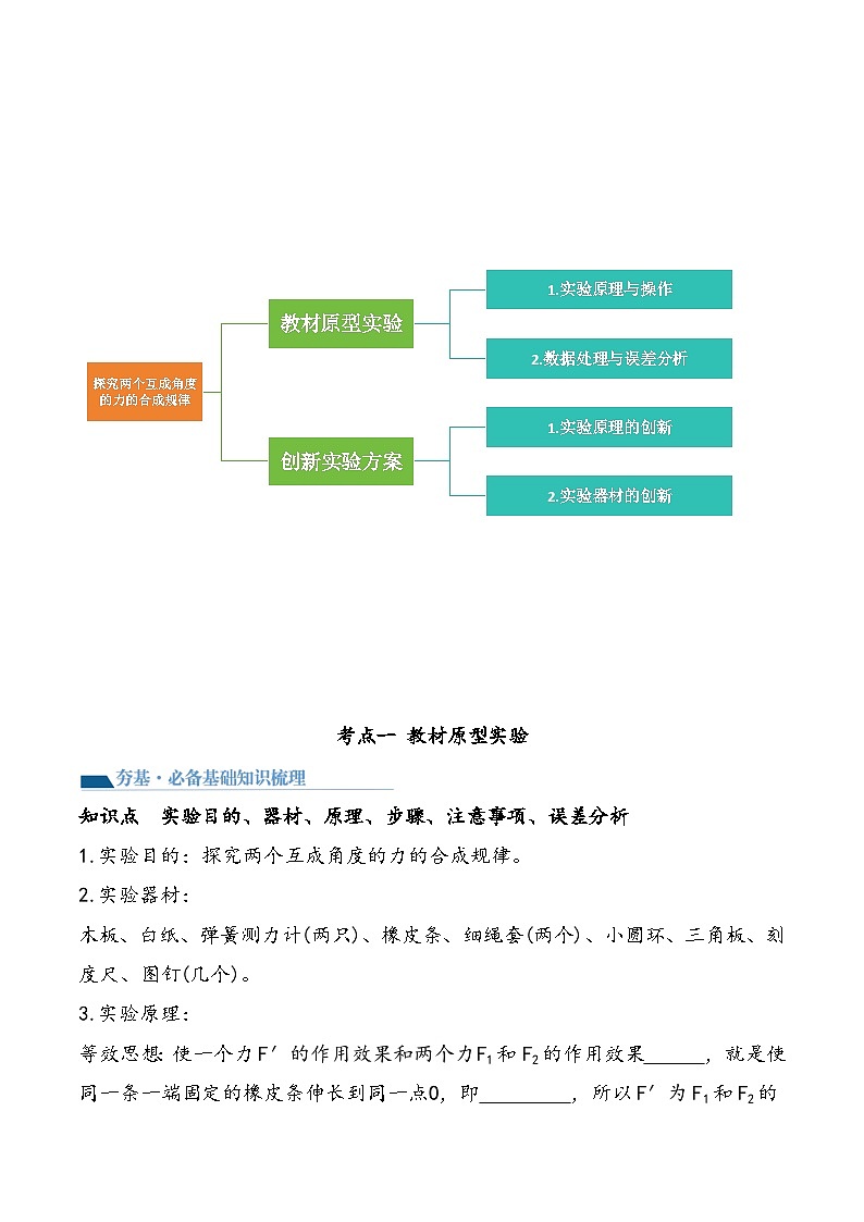 （新高考）2024年高考物理复习第11讲 探究两个互成角度的力的合成规律（知识讲义）（原卷版+解析）第3页
