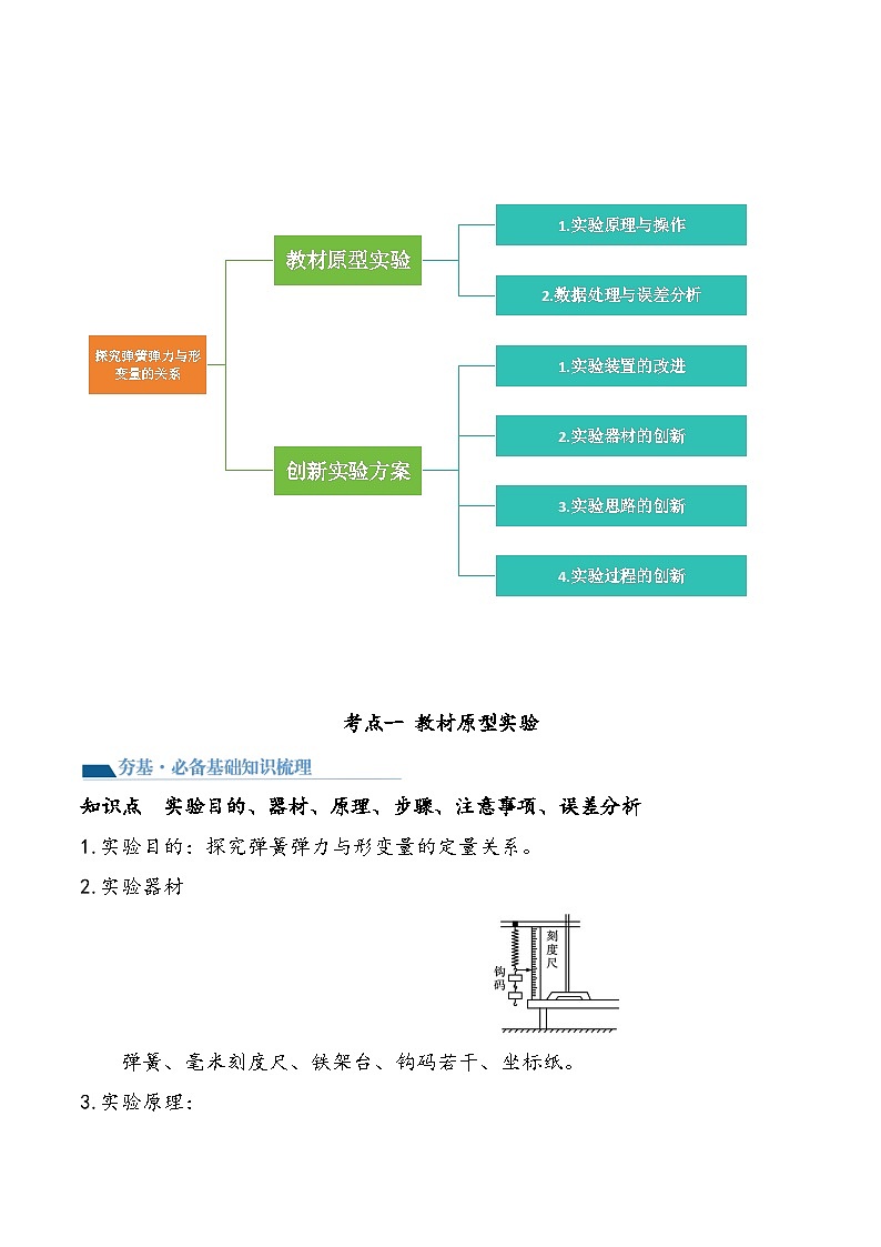 （新高考）2024年高考物理复习第10讲 探究弹簧弹力与形变量的关系（原卷练习+知识讲义）（原卷版+解析）03