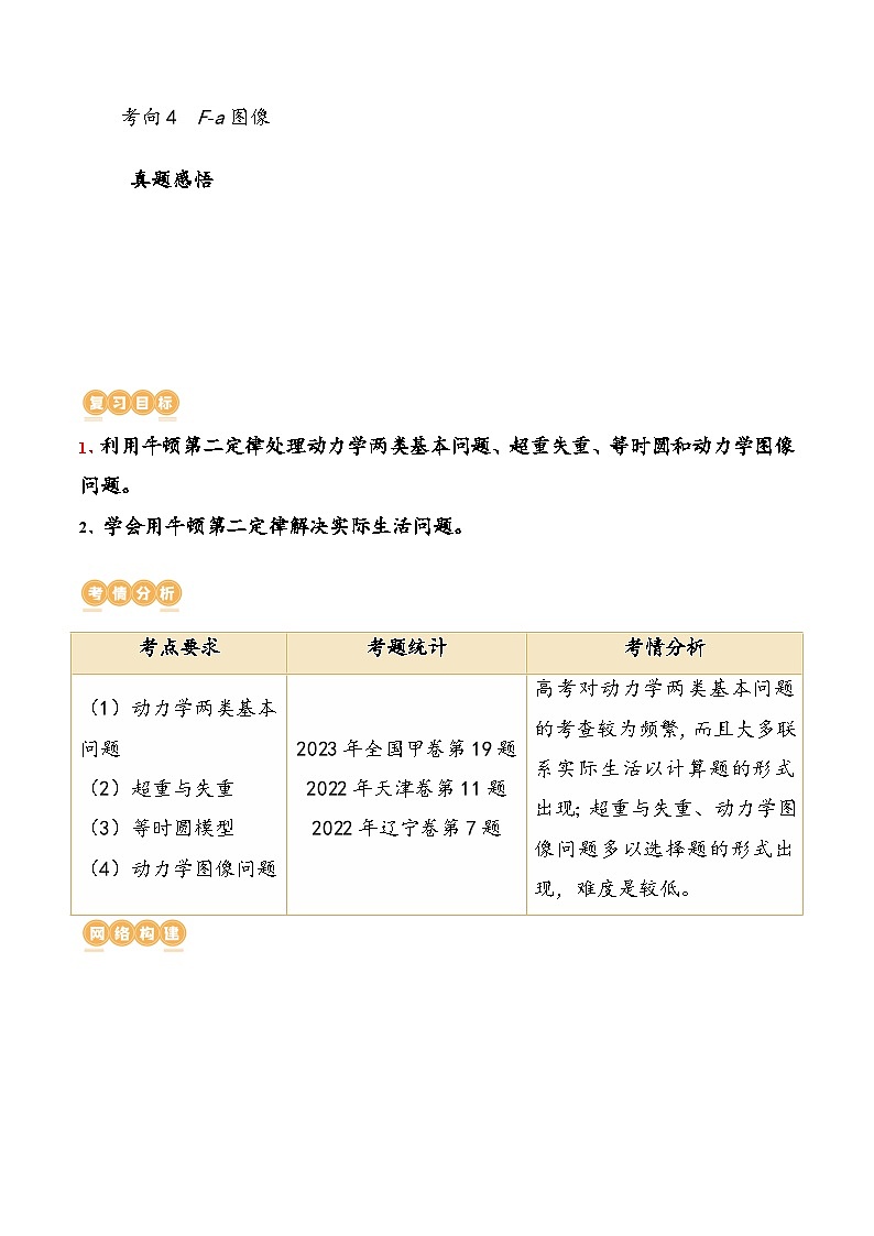 （新高考）2024年高考物理复习第13讲 牛顿第二定律的基本应用（原卷练习+知识讲义）（原卷版+解析）02