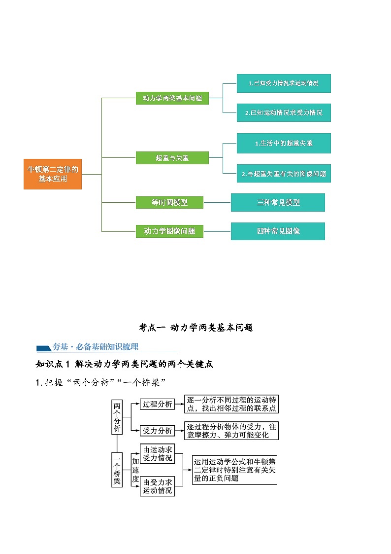 （新高考）2024年高考物理复习第13讲 牛顿第二定律的基本应用（原卷练习+知识讲义）（原卷版+解析）03