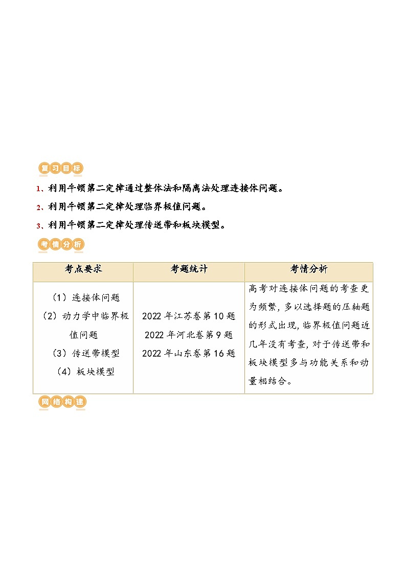 （新高考）2024年高考物理复习第14讲 牛顿第二定律的综合应用（原卷练习+知识讲义）（原卷版+解析）02
