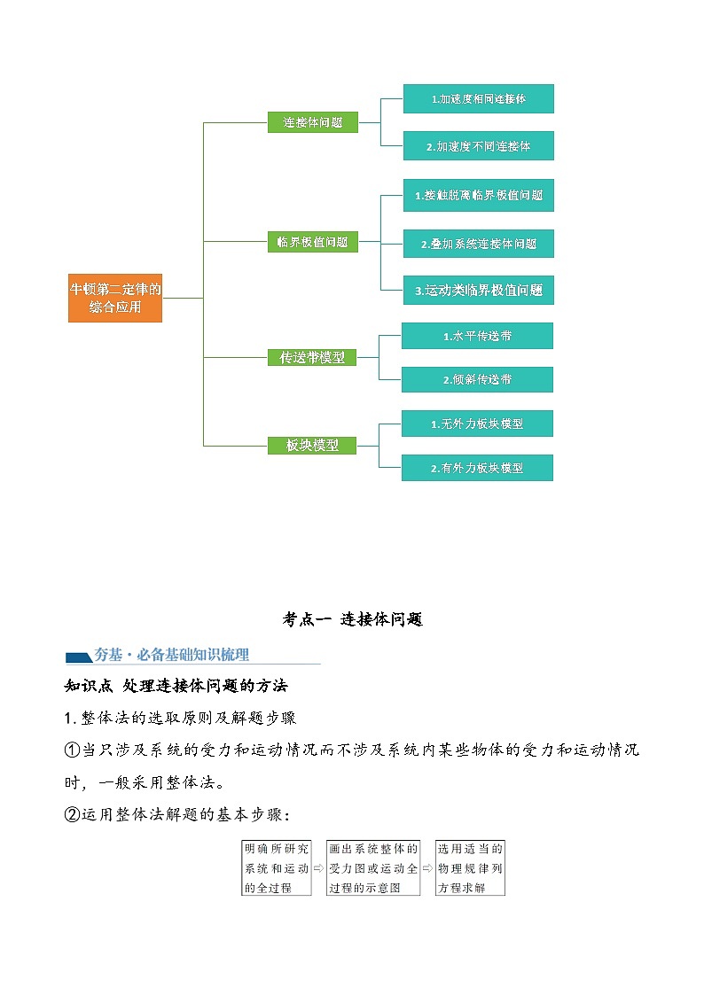 （新高考）2024年高考物理复习第14讲 牛顿第二定律的综合应用（原卷练习+知识讲义）（原卷版+解析）03