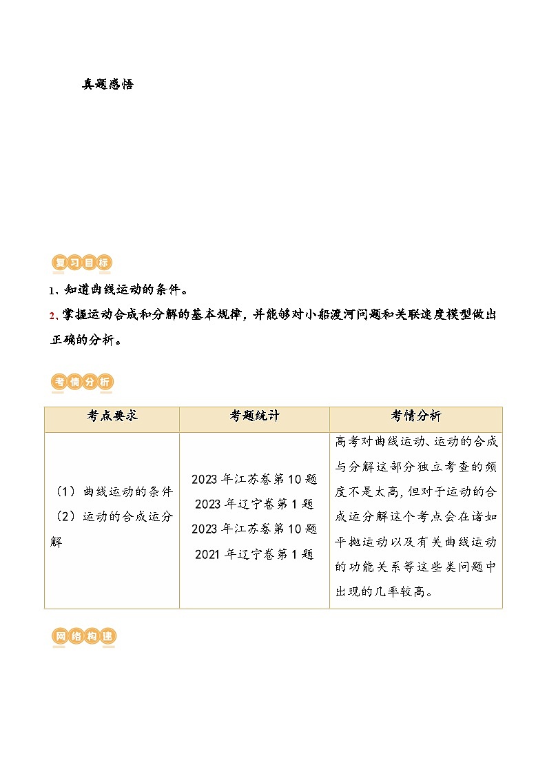 （新高考）2024年高考物理复习第16讲 曲线运动 运动的合成与分解（知识讲义）（原卷版+解析）第2页