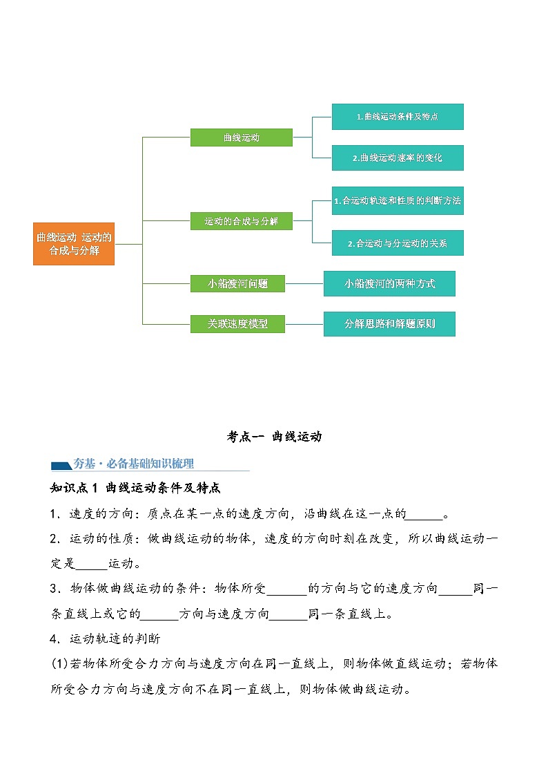 （新高考）2024年高考物理复习第16讲 曲线运动 运动的合成与分解（知识讲义）（原卷版+解析）第3页