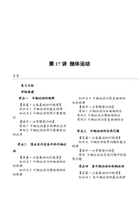 （新高考）2024年高考物理复习第17讲 抛体运动（原卷练习+知识讲义）（原卷版+解析）