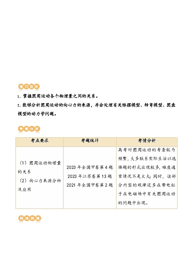 （新高考）2024年高考物理复习第18讲 圆周运动（原卷练习+知识讲义）（原卷版+解析）02