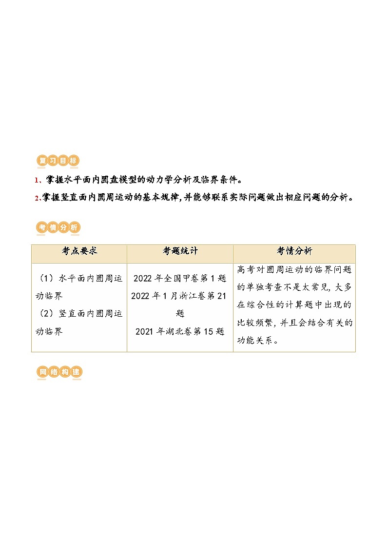 （新高考）2024年高考物理复习第19讲 圆周运动的临界问题（原卷练习+知识讲义）（原卷版+解析）02