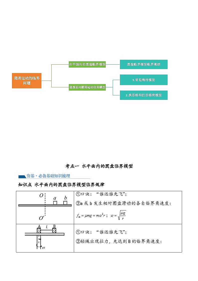 （新高考）2024年高考物理复习第19讲 圆周运动的临界问题（原卷练习+知识讲义）（原卷版+解析）03