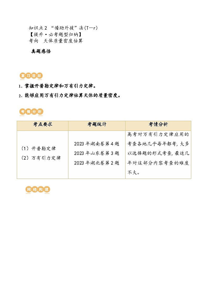 （新高考）2024年高考物理复习第22讲 万有引力定律及其应用（原卷练习+知识讲义）（原卷版+解析）02