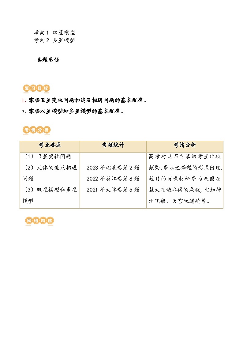 （新高考）2024年高考物理复习第24讲 卫星变轨问题 双星模型（原卷练习+知识讲义）（原卷版+解析）02