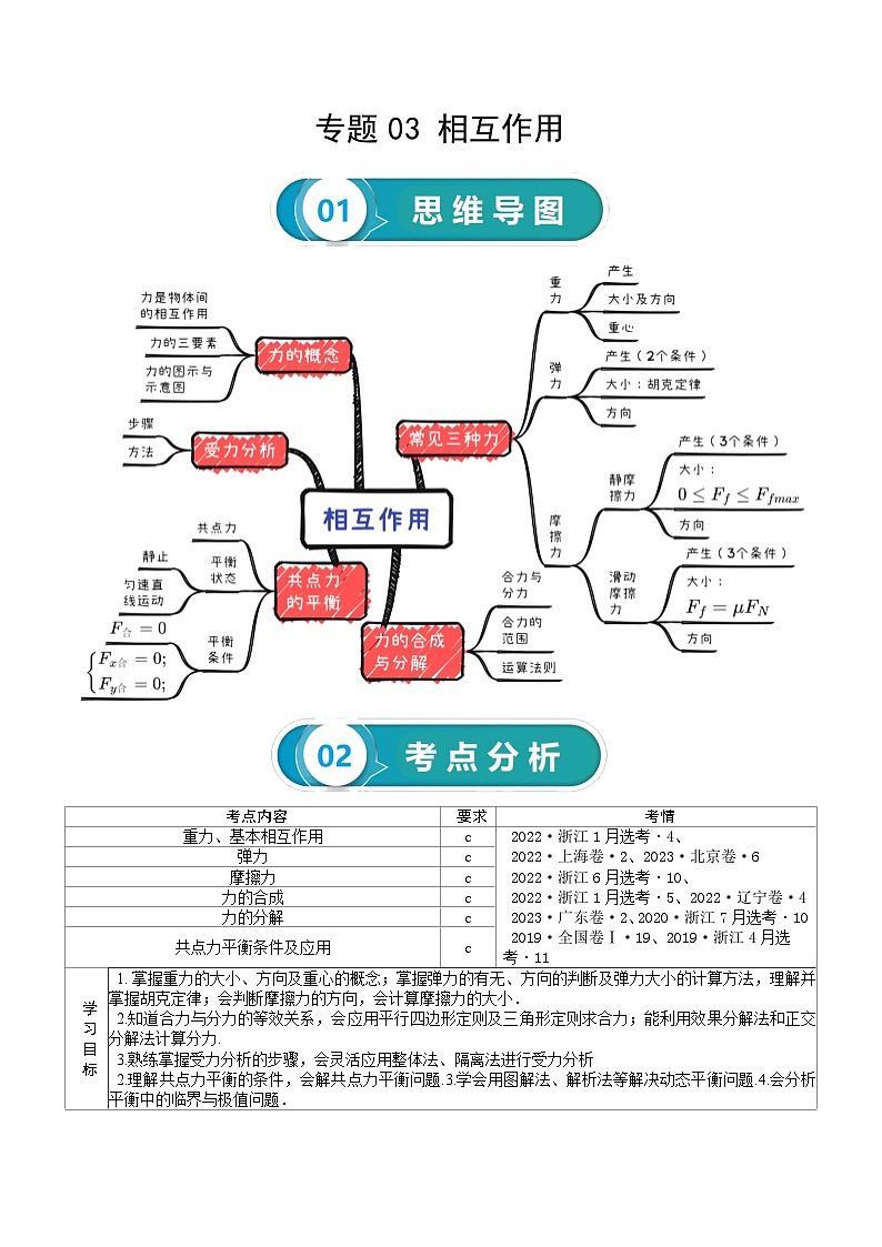 专题03 相互作用-高考物理一轮复习知识清单（全国通用）01