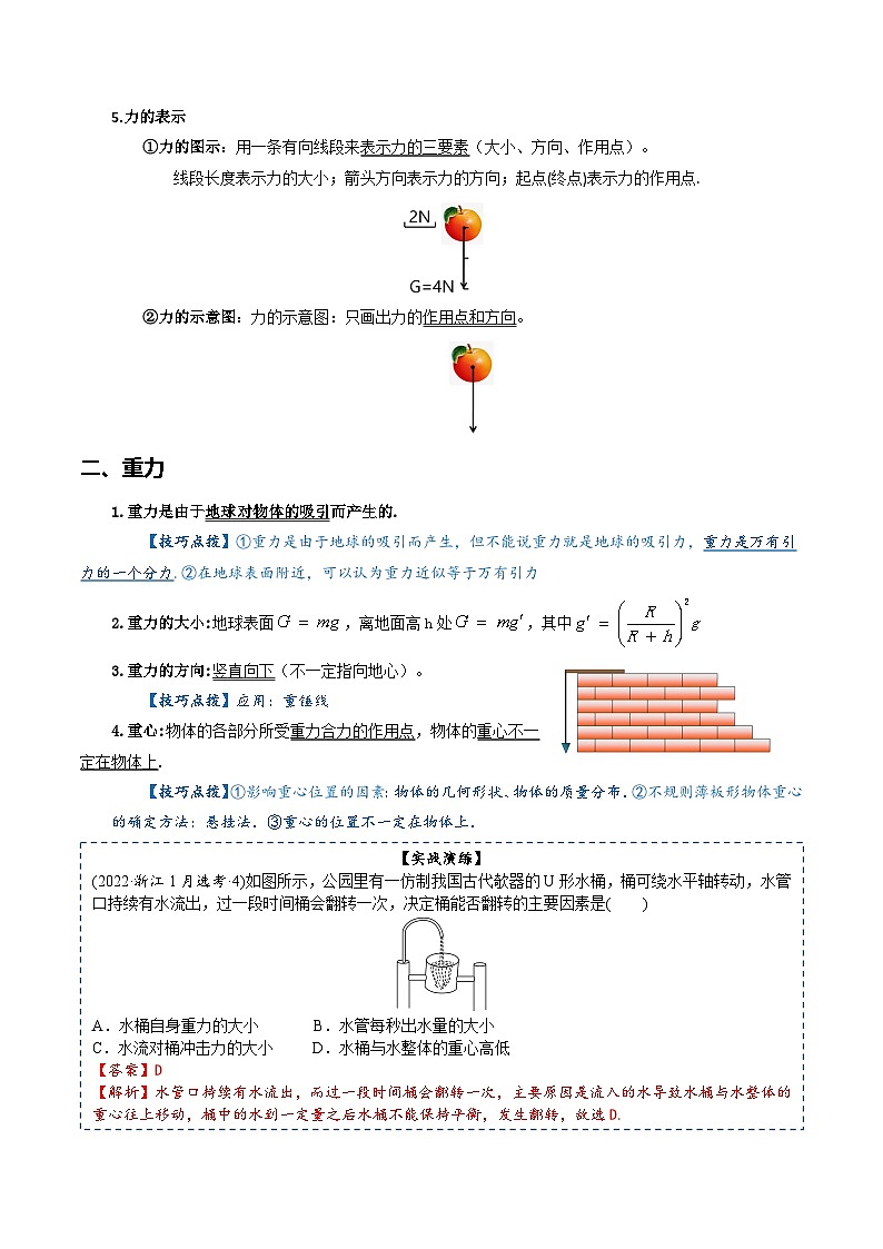 专题03 相互作用-高考物理一轮复习知识清单（全国通用）03