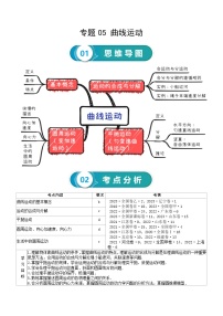 专题05 曲线运动-高考物理一轮复习知识清单（全国通用）