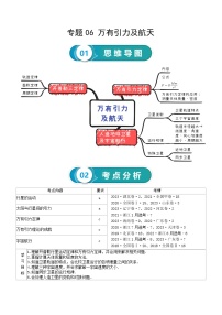 专题06 万有引力及航天-高考物理一轮复习知识清单（全国通用）