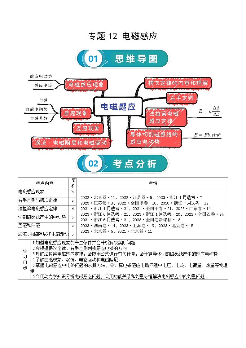 专题12 电磁感应-高考物理一轮复习知识清单（全国通用）第1页