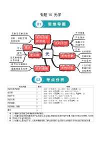 专题15 光学-高考物理一轮复习知识清单（全国通用）