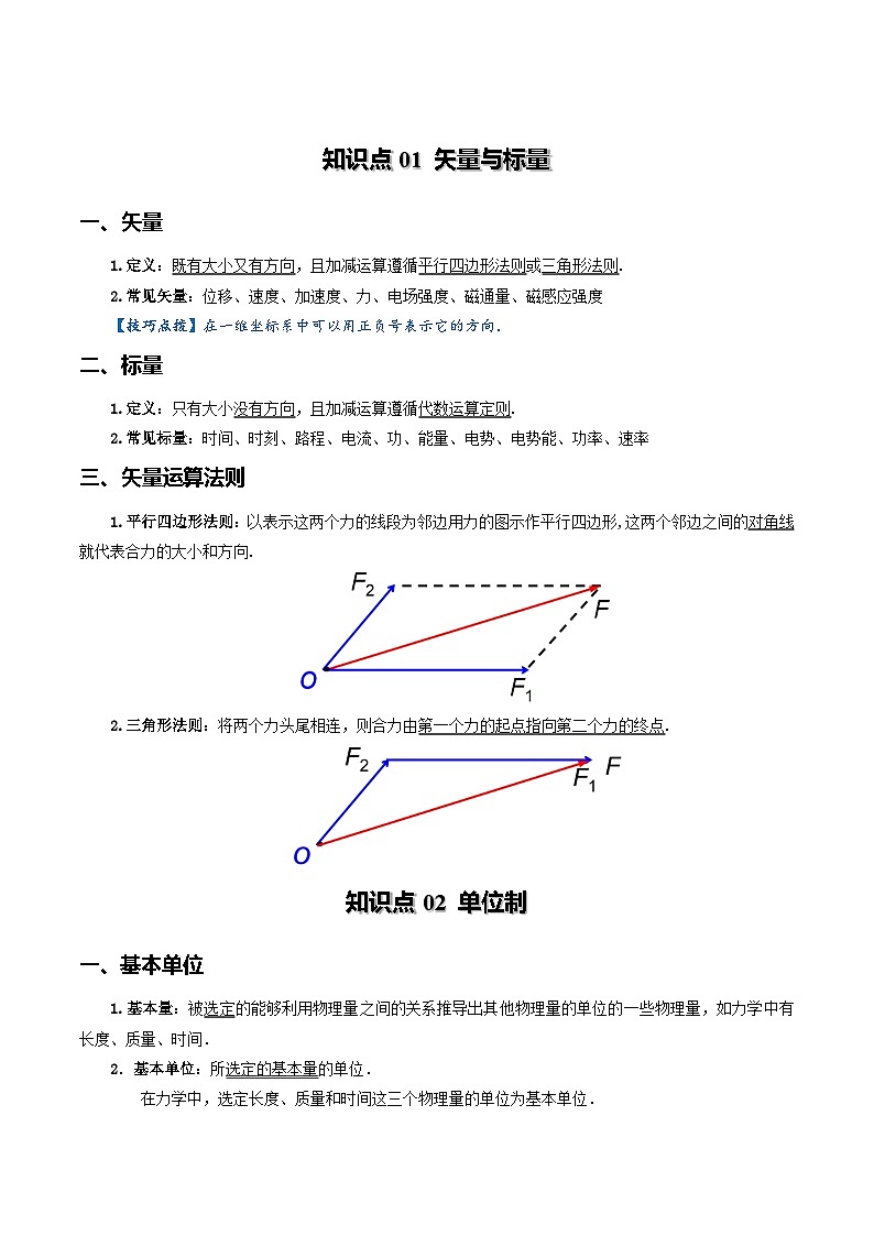 专题01 物理常识 科学史 物理思维与方法-高考物理一轮复习知识清单（全国通用）第3页