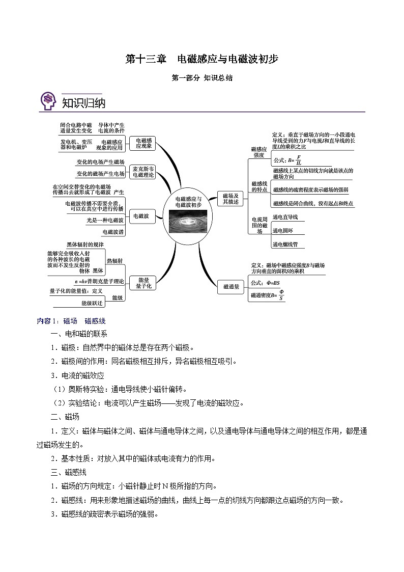 （2019人教版必修第三册）高二物理精讲精练 第十三章  电磁感应与电磁波初步总结提升（原卷版+解析）01