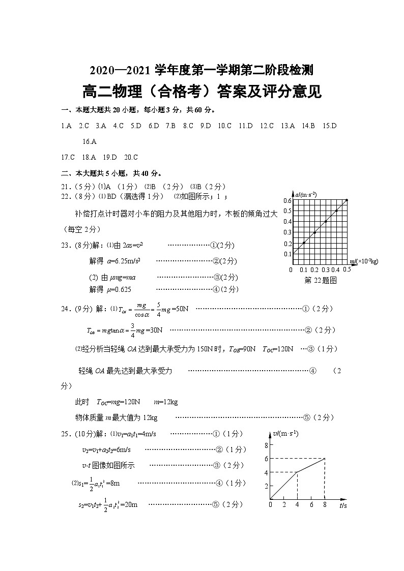 山东省招远第一中学2020-2021学年高二上学期期末物理（合格考）试题（扫描版）01
