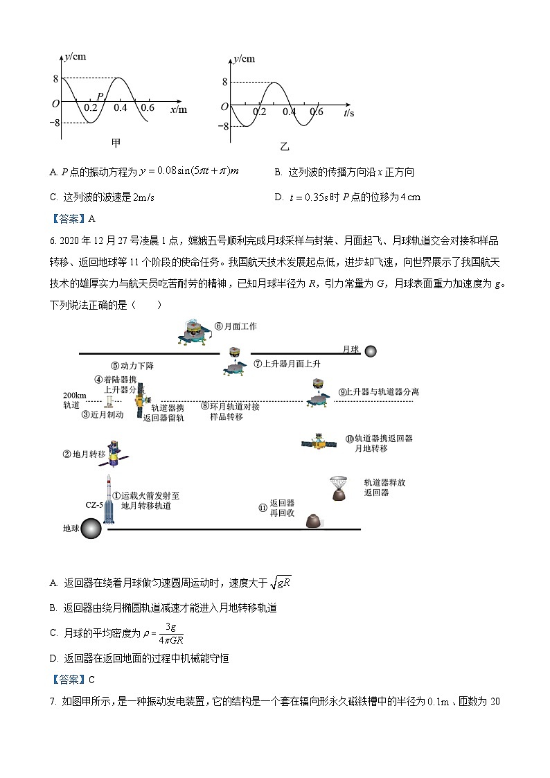 2021届山东省滨州市高三（上）期末物理试题03