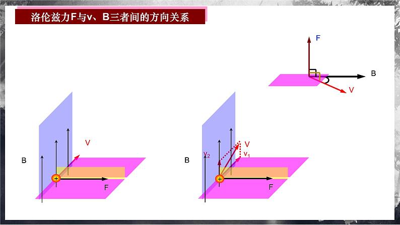 【沪科版物理】选择性必修二  5.2《洛伦兹力》课件+同步练习08