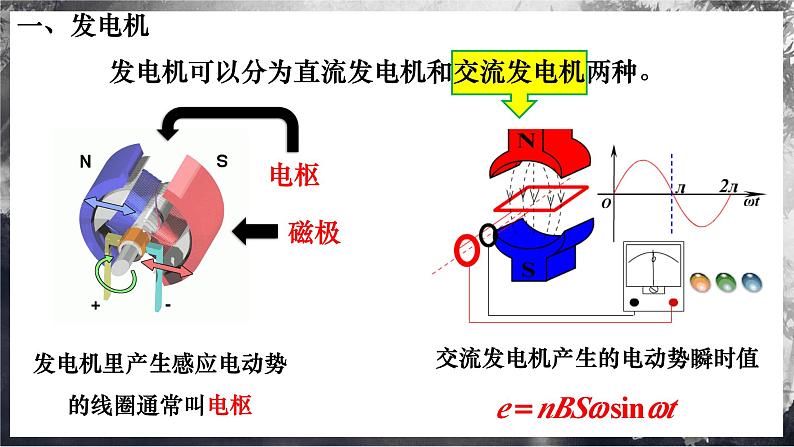 7.4 发电机和电动机 课件 第5页