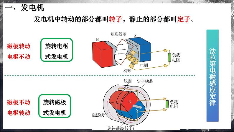 7.4 发电机和电动机 课件 第6页