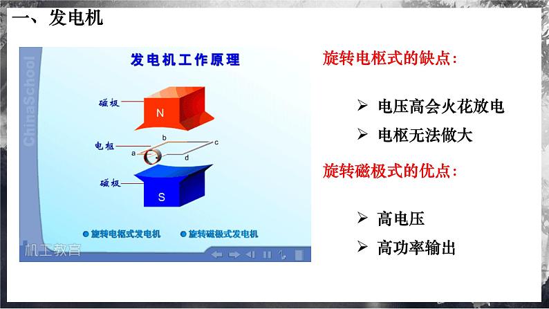 7.4 发电机和电动机 课件 第7页