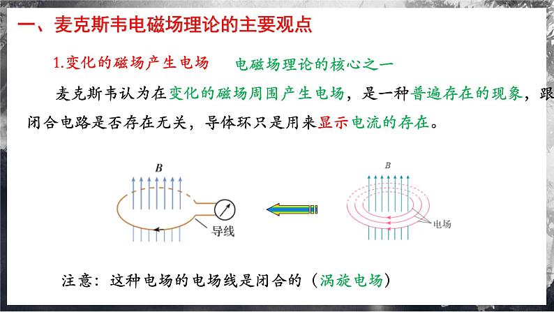 第1课 麦克斯韦电磁场理论（课件） 第4页