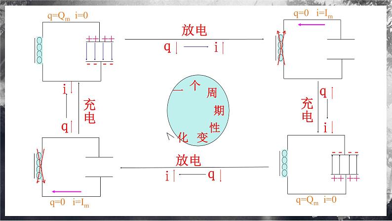 第2课 电磁波的产生与发射（课件） 第4页