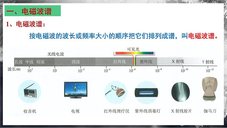 【沪科版物理】选择性必修二  8.4《电磁波的应用》课件+同步练习03