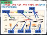 【沪科版物理】选择性必修二  8.4《电磁波的应用》课件+同步练习