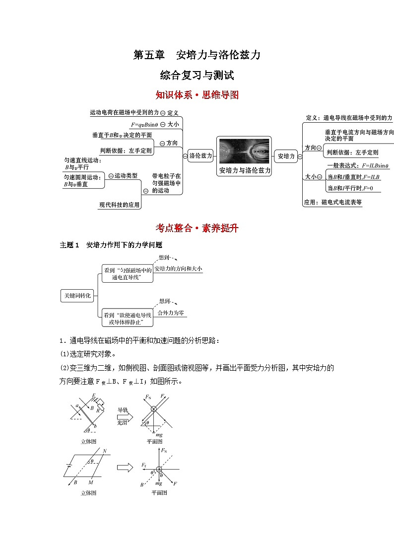 第五章 安培力与洛伦兹力（综合复习与测试） 解析版第1页