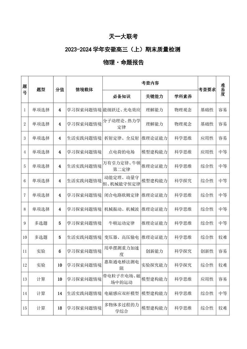 安徽省天一大联考2024届高三上期末考试物理01