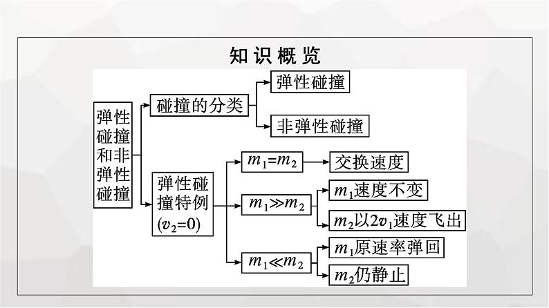 人教版（广西专用）高中物理选择性必修第一册第1章动量守恒定律5弹性碰撞和非弹性碰撞课件05