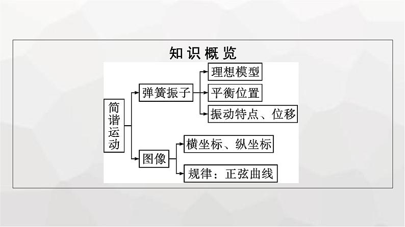 人教版（广西专用）高中物理选择性必修第一册第2章机械振动1简谐运动课件第5页