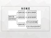 人教版（广西专用）高中物理选择性必修第一册第3章机械波3波的反射、折射和衍射课件