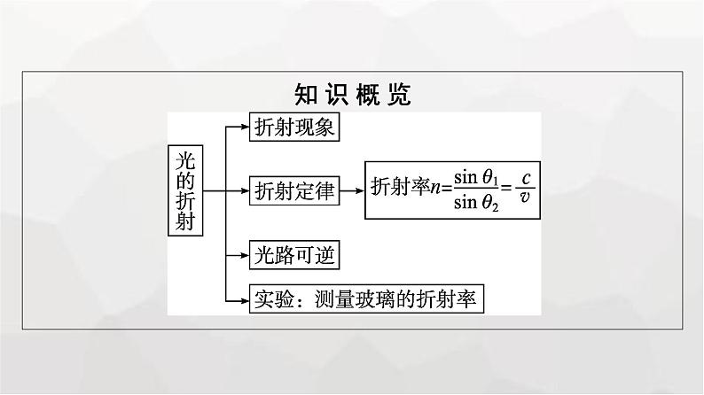 人教版（广西专用）高中物理选择性必修第一册第4章光1光的折射课件第6页