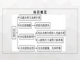 人教版（广西专用）高中物理选择性必修第一册第4章光2全反射课件