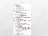 人教版（广西专用）高中物理选择性必修第一册第1章动量守恒定律章末知识体系构建课件