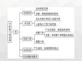 人教版（广西专用）高中物理选择性必修第一册核心素养微专题课件