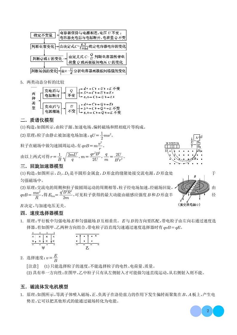 电子仪器模型大盘点--2024年高考物理二轮热点模型学案02