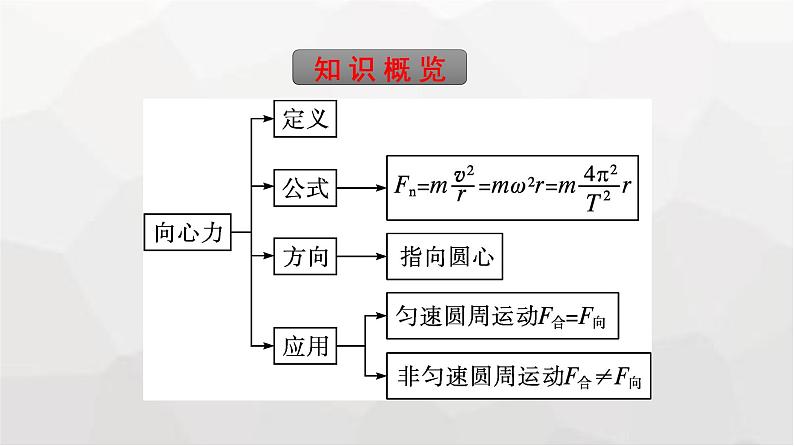 人教版（广西专用）高中物理必修第二册第6章圆周运动2向心力课件第5页