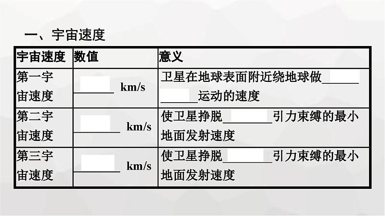 人教版（广西专用）高中物理必修第二册第7章万有引力与宇宙航行4宇宙航行课件第7页